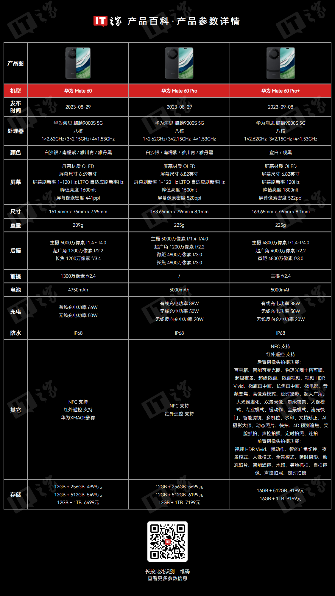 国补后再降千元：华为 Mate 60 Pro 512G 版 5127 元京东新低