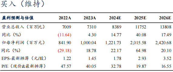 【东吴电新】东方电缆2024年三季报点评：营收毛利率符合预期，减值影响利润水平，Q4有望进入订单收获期