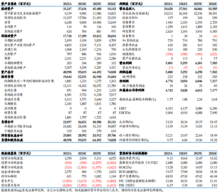 【东吴电新】汇川技术2024年三季报点评：工控进入底部区间，新能源车持续超预期