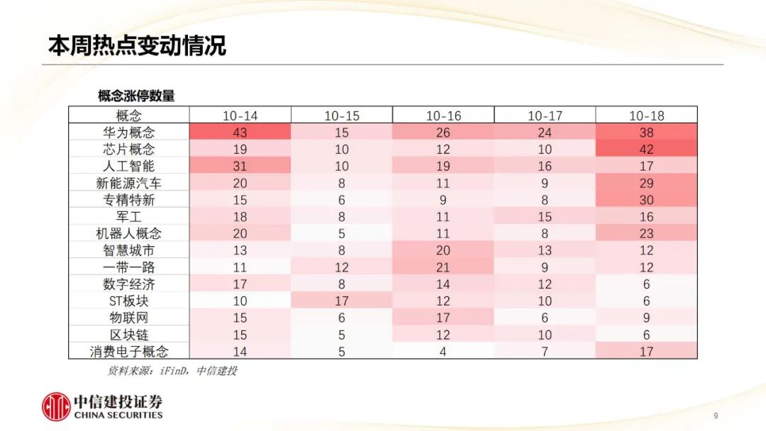 中信建投：哪些热点有望继续上涨？