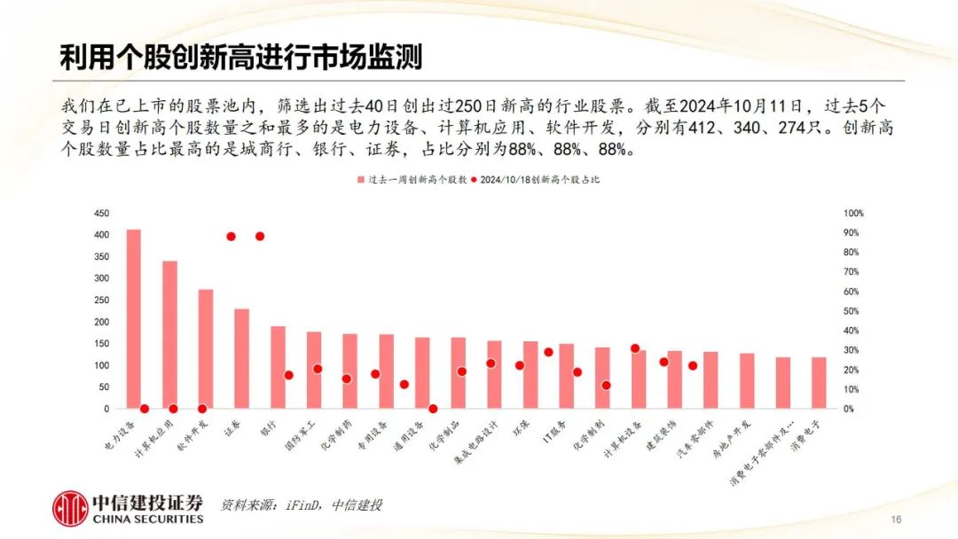 中信建投：哪些热点有望继续上涨？