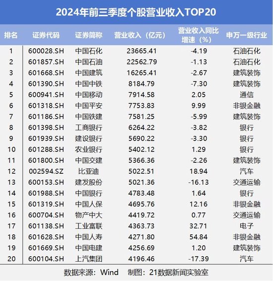 速览A股三季报成绩单：542家公司净利润翻倍，6家净利增幅超100倍（附名单）