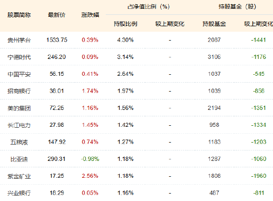 1200亿！中证A500指数基金规模再创新高，摩根中证A500ETF（560530）近20日“吸金”超40亿！