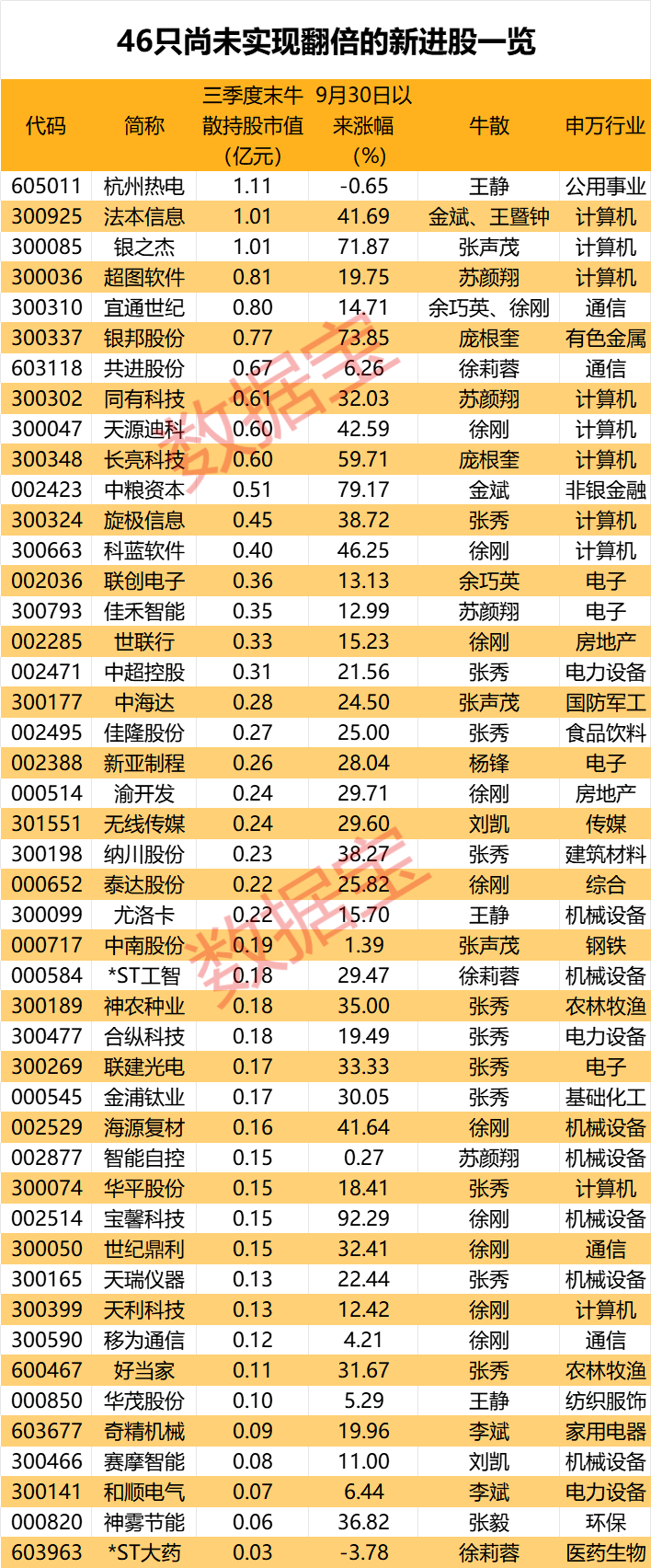 盈利1900000000元+！超级牛散曝光