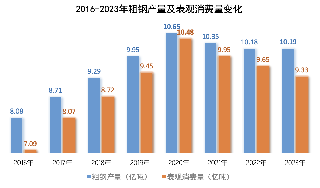 上市钢企三季度亏损额接近去年全年，推进产能治理和联合重组再提上日程