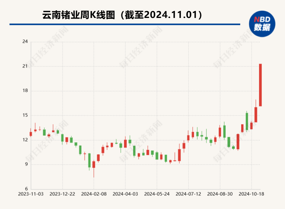 别人家公司的股价异动公告！云南锗业子公司筹划增资扩股