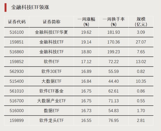 大资金进场！