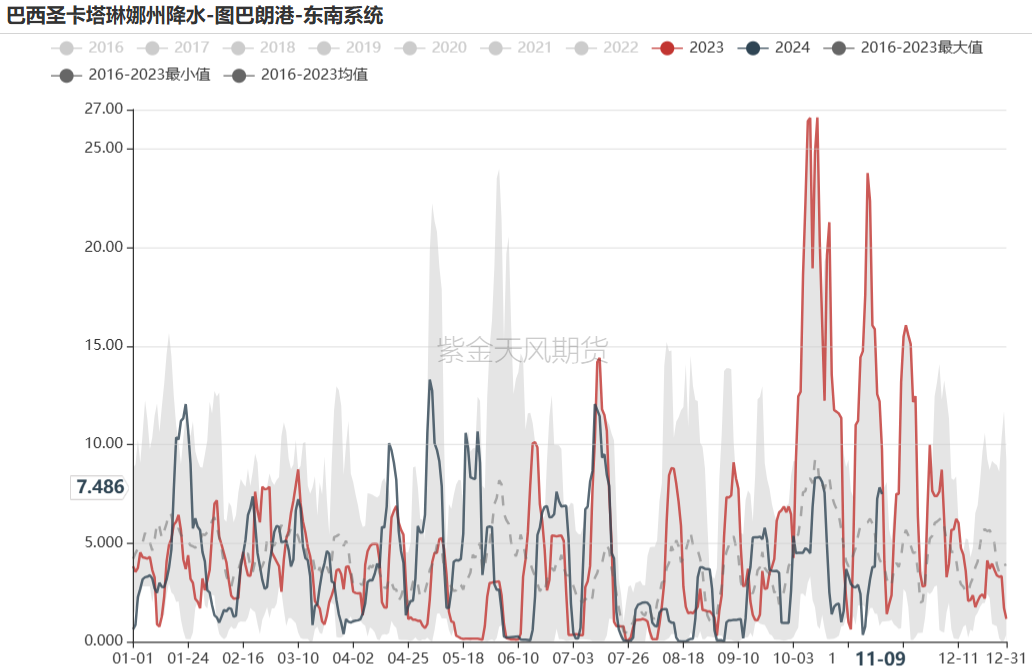 铁矿：梦醒时分