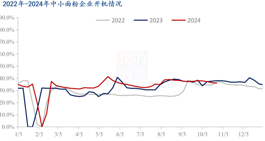 【专题】国际小麦价格下跌，国内麦价震荡运行