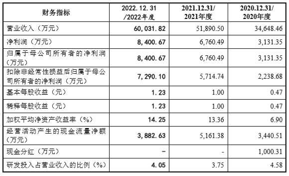 泰丰智能深交所创业板IPO终止 专业从事液压元件及电液集成控制系统研发、设计、生产和销售