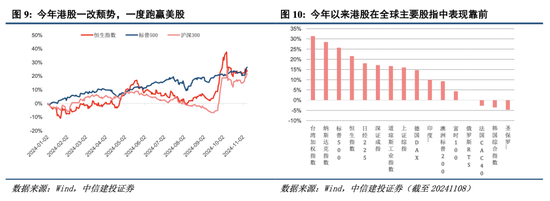 中信建投港股及美股2025年投资策略：中概科技更积极表现，美股科技盛宴仍未落幕