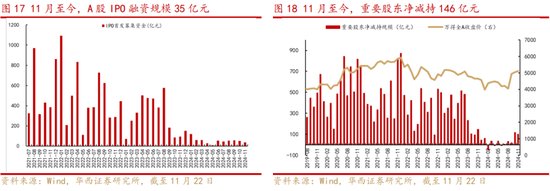 华西策略：新质牛2.0阶段 把长期资金入市的堵点打通