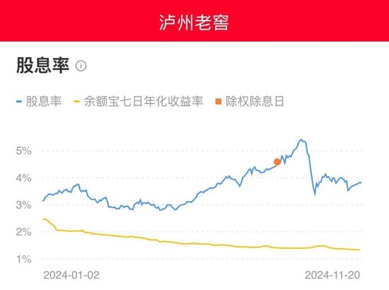 中国酒业协会发文：低息背景下，如何投资白酒股？